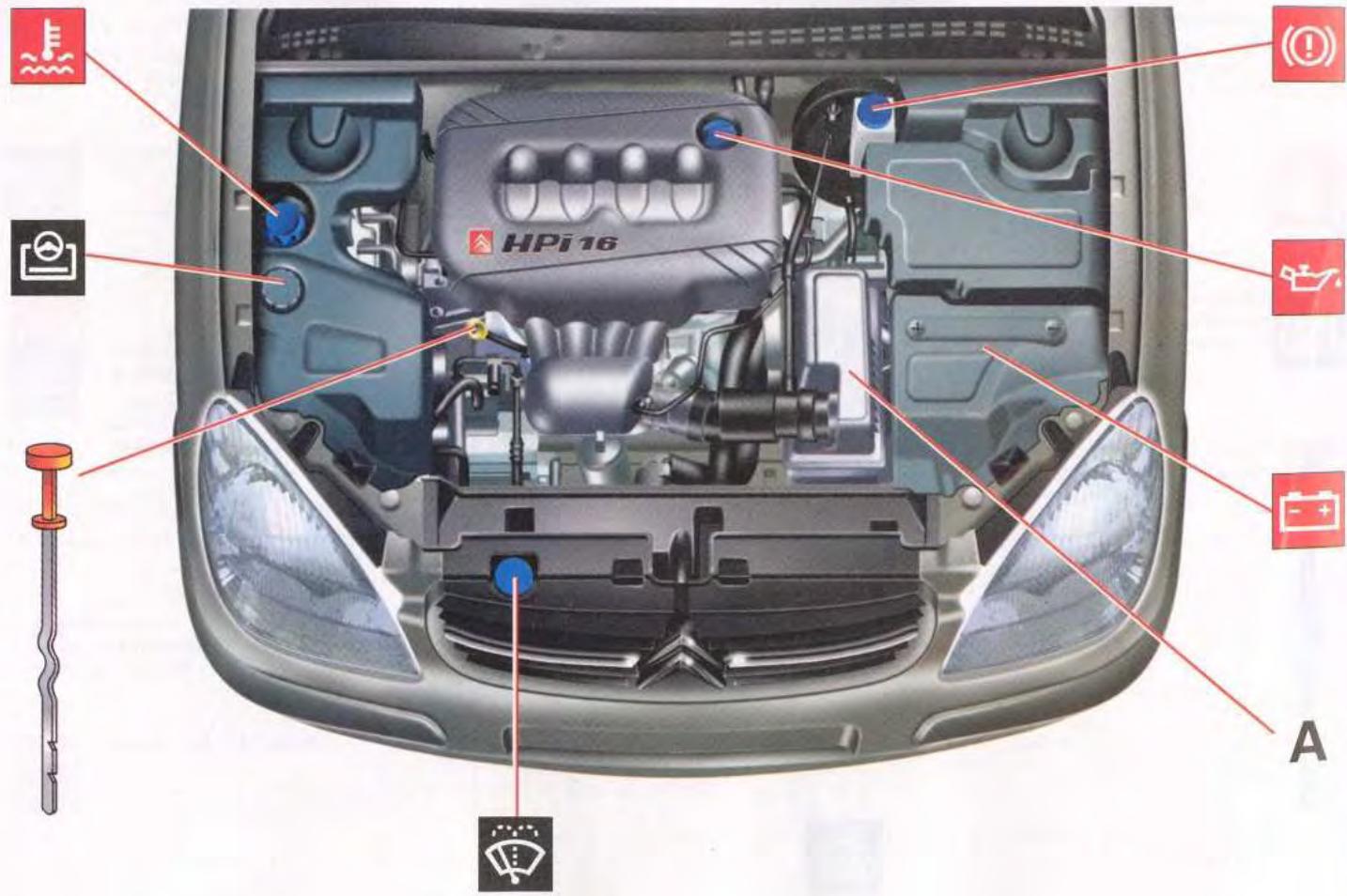 CITROEN C5 - Liquide de freins - 3