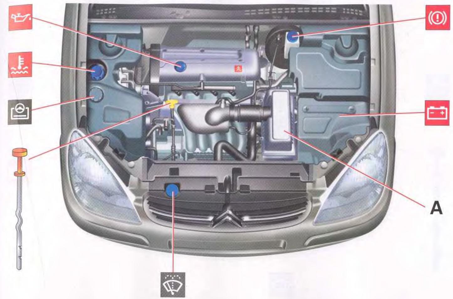 CITROEN C5 - Liquide de freins - 2