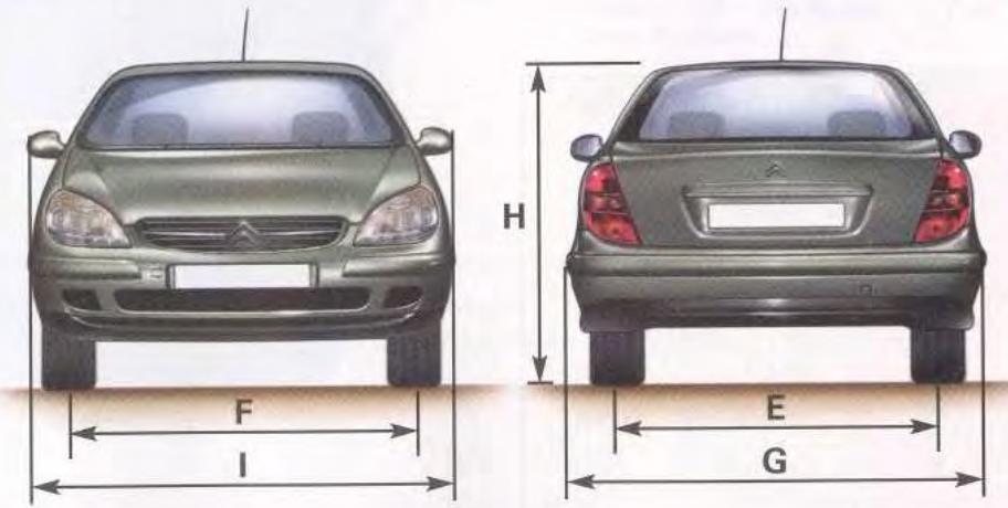 CITROEN C5 - Consommations* - 3