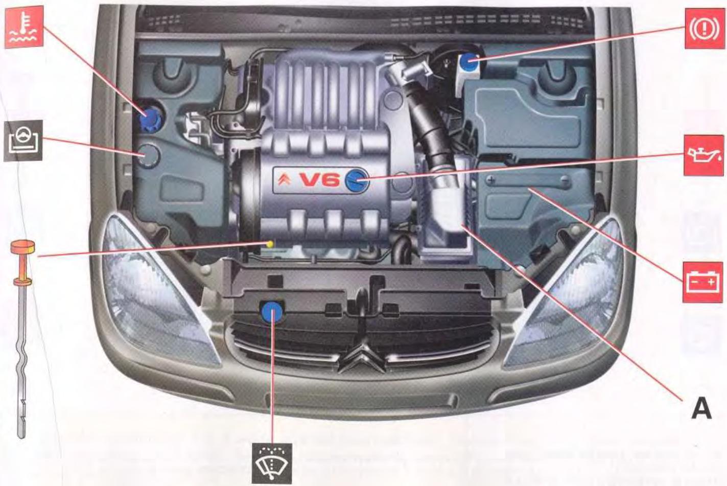 CITROEN C5 - Liquide de freins - 4