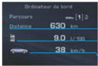Ordinateur de bord Partours — [1] 2 Distance 630 km 9.0 l/100 38 km/h