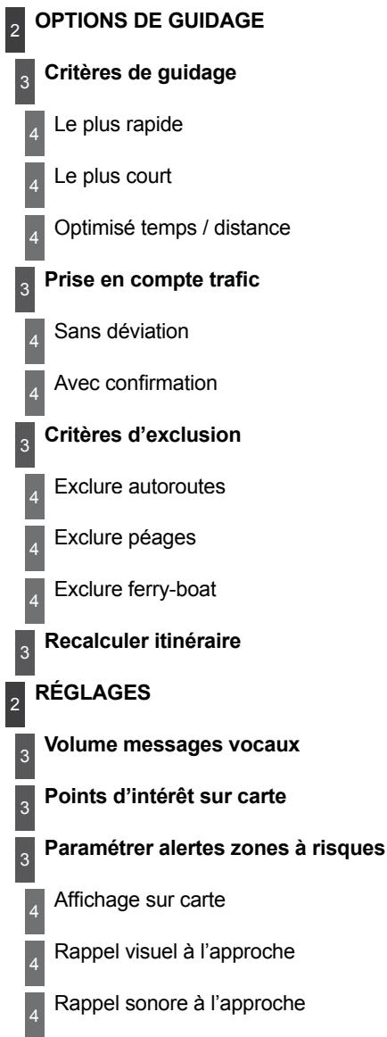 CITROEN C8 - MENU «RADIO - 4
