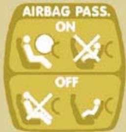 CITROEN C8 - Les airbags ne fonctionnent que lorsque le contact est mis. - 1
