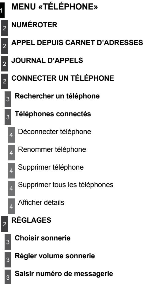 CITROEN C8 - MENU «RADIO - 6