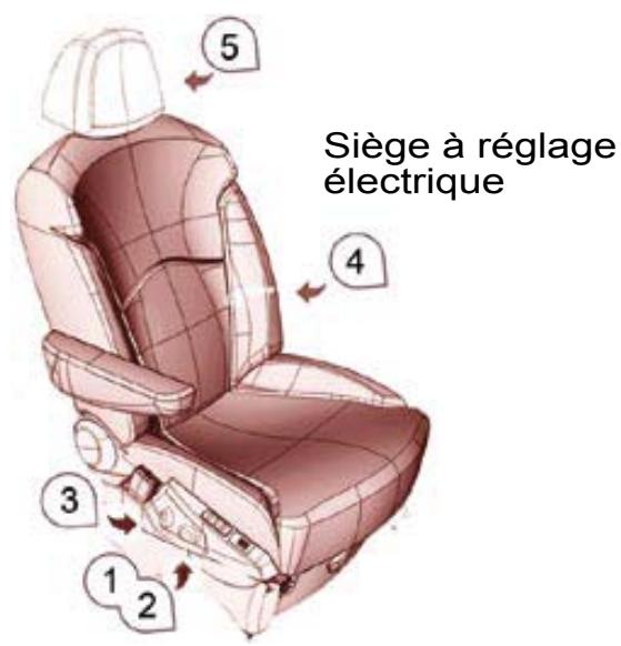 CITROEN C8 - Siège conducteur - 2