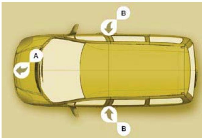CITROEN C8 - Activation - 1