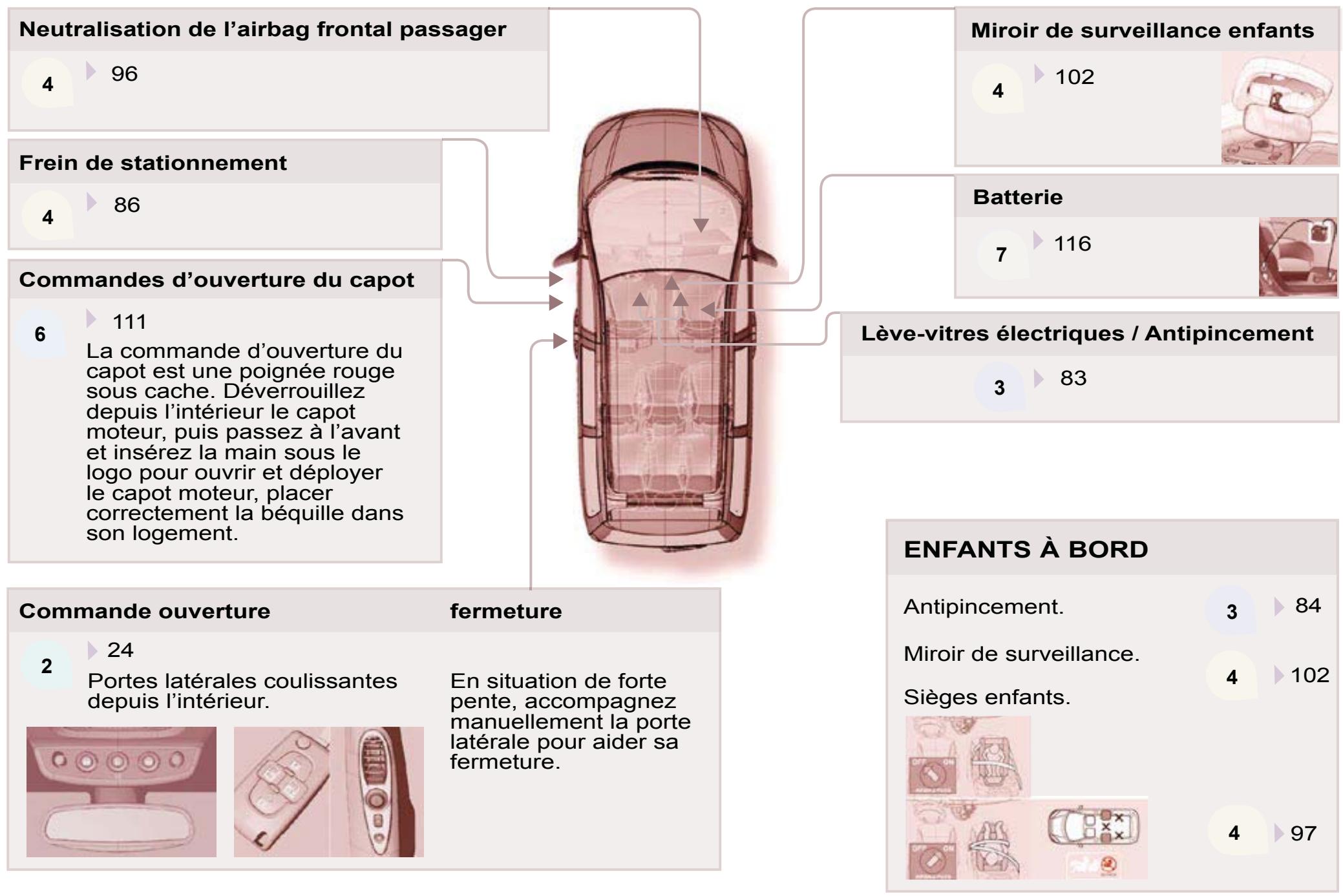 CITROEN C8 - Bien VOIR - 2