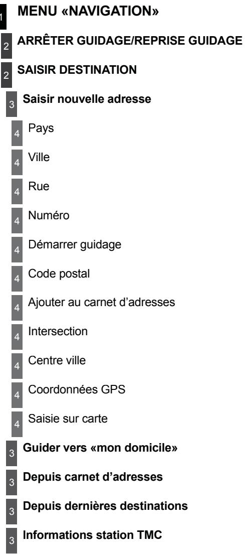 CITROEN C8 - MENU «RADIO - 2