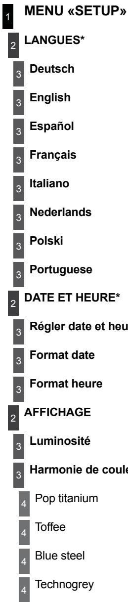 CITROEN C8 - MENU «RADIO - 8