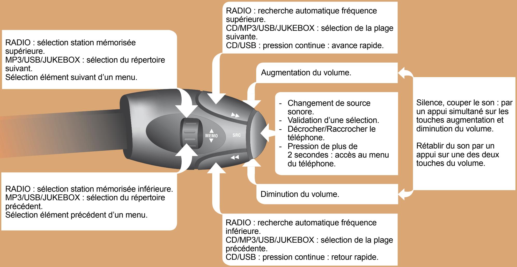 CITROEN C8 - Premiers PAS - 3