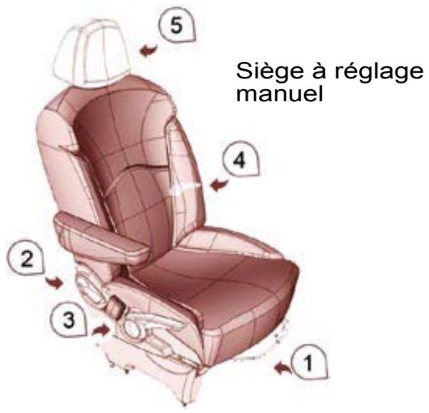 CITROEN C8 - Siège conducteur - 1