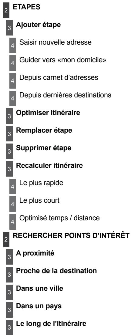 CITROEN C8 - MENU «RADIO - 3
