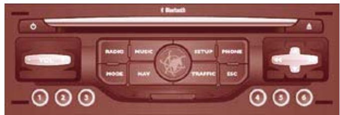 CITROEN C8 - Fonctions bluetooth - 2