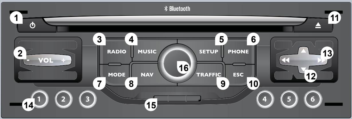 CITROEN C8 - Façade myway - 1