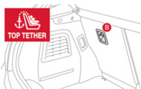 CITROEN DS3 - Fixations «ISOFIX - 3