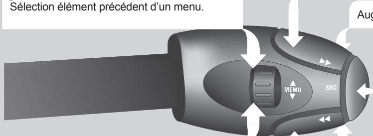 CITROEN DS3 - Commandes sous VOLANT - 1