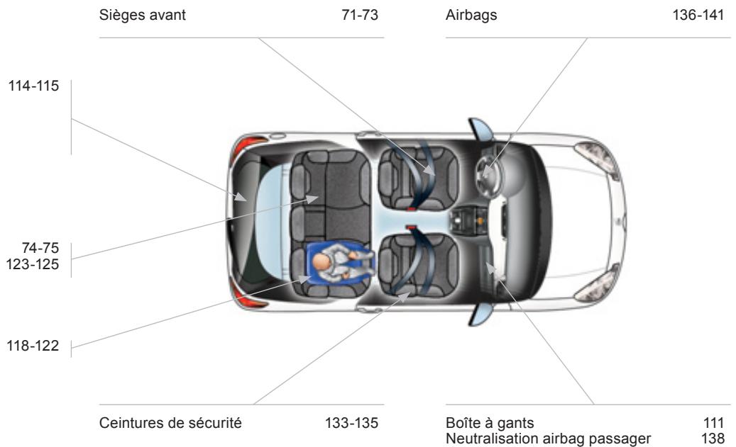 CITROEN DS3 - Intérieur - 1