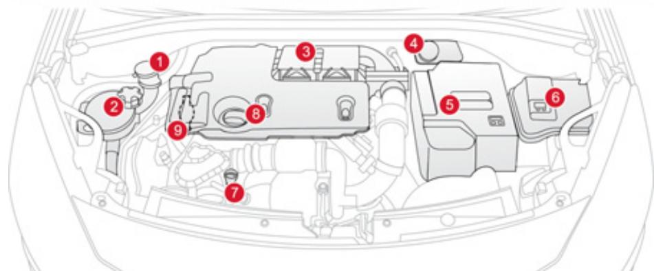 CITROEN DS3 - Moteurs diesel - 2
