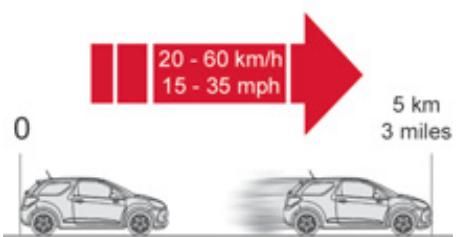 CITROEN DS3 - Utilisation du kit - 7