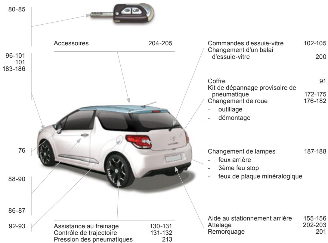 CITROEN DS3 - Exterieur - 1