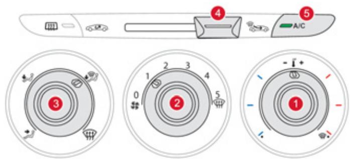 CITROEN DS3 - Conseils pour la ventilation et l'air conditionné - 7