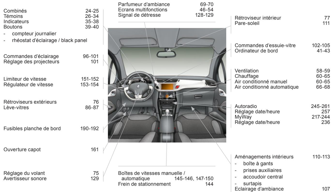 CITROEN DS3 - Poste de conduite - 1