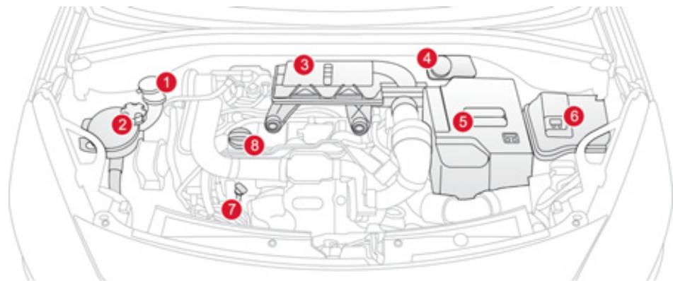 CITROEN DS3 - Moteurs diesel - 1