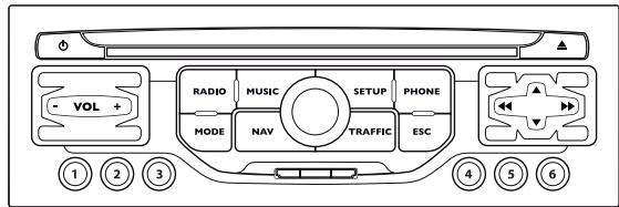 CITROEN DS3 - Audio et télématique - 2