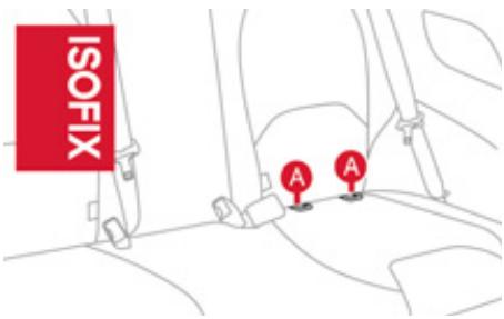 CITROEN DS3 - Fixations «ISOFIX - 2