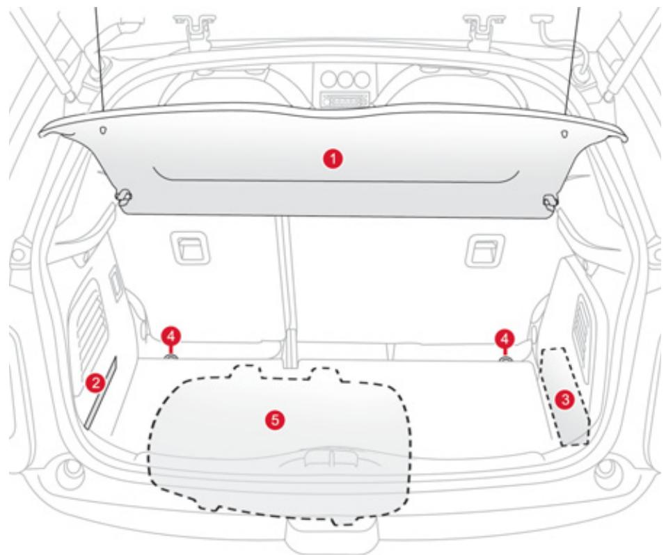 CITROEN DS3 - Aménagements du coffre - 1