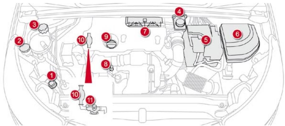 CITROEN DS4 - Moteurs diesel - 1