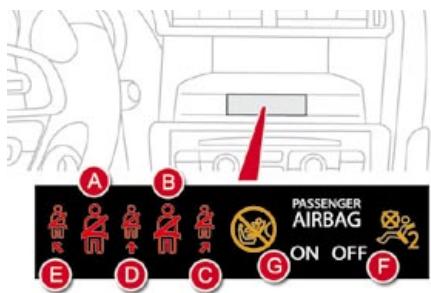 CITROEN DS4 - Ceintures et airbag frontal passager - 1