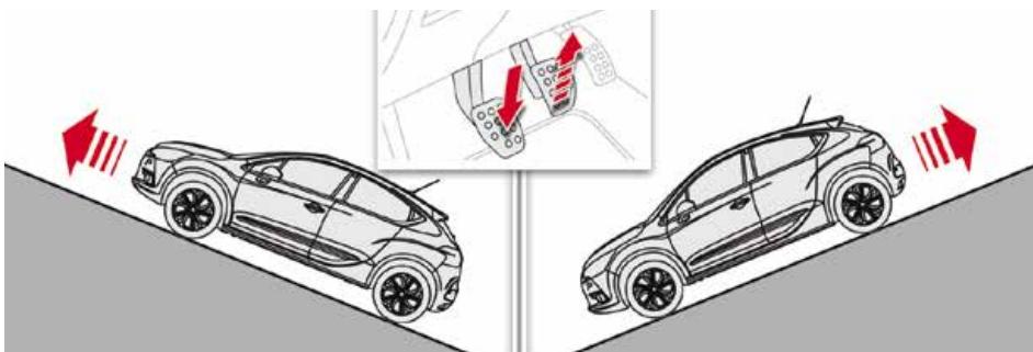 CITROEN DS4 - Fonctionnement - 1