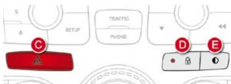 CITROEN DS4 - Barrettes de commandes centrales - 4