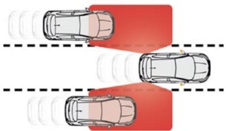 CITROEN DS4 - Surveillance des angles morts - 1