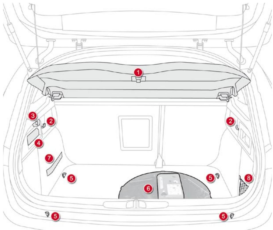 CITROEN DS4 - Aménagements du coffre - 1