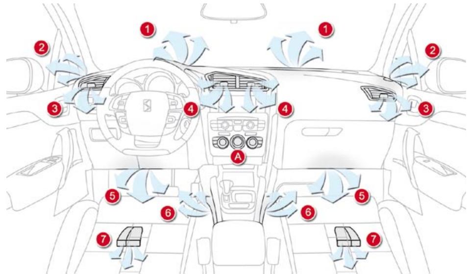 CITROEN DS4 - Panneau de commande - 1