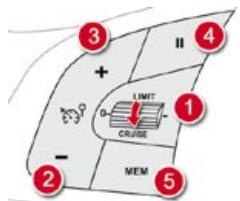 CITROEN DS4 - Programmation - 1