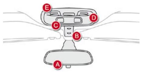 CITROEN DS4 - Consoles de pavillon - consoles centrales - 1