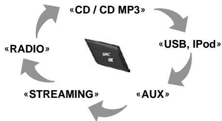 CITROEN DS4 - Choix de la SOURCE - 2