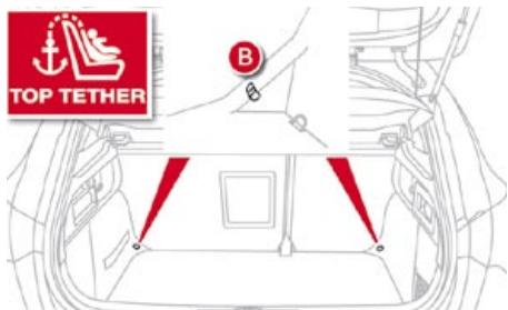 CITROEN DS4 - Fixationsisofix - 3