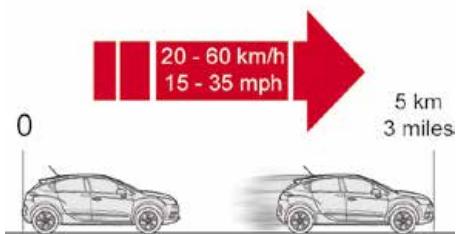 CITROEN DS4 - Détection de sous-gonflage - 2