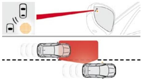 CITROEN DS4 - Surveillance des angles morts - 2