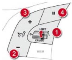 CITROEN DS4 - Programmation - 1