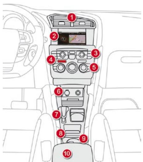 CITROEN DS4 - Consoles de pavillon - consoles centrales - 4