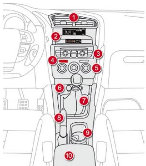 CITROEN DS4 - Consoles de pavillon - consoles centrales - 3