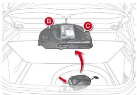 CITROEN DS4 - Déverrouillage de secours - 2