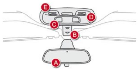 CITROEN DS4 - Consoles de pavillon - consoles centrales - 2