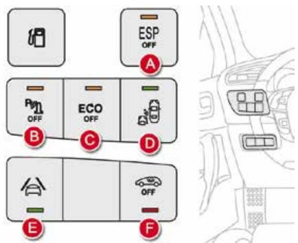 CITROEN DS4 - Barrettes de commandes latérales - 1
