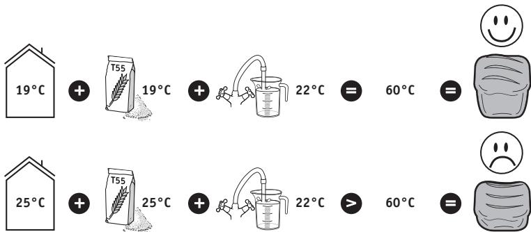 MOULINEX OW220830 PAIN PLAISIR 1KG - CONSEILS PRATIQUES - 1